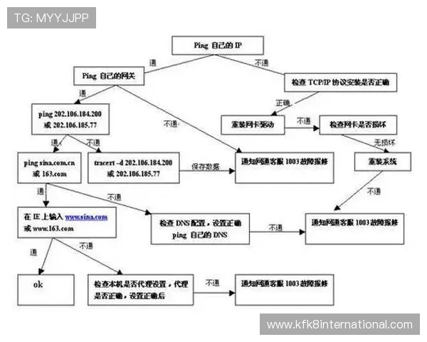 凯发旗舰厅全站登录下载：常见故障排查与下载安装的完整流程