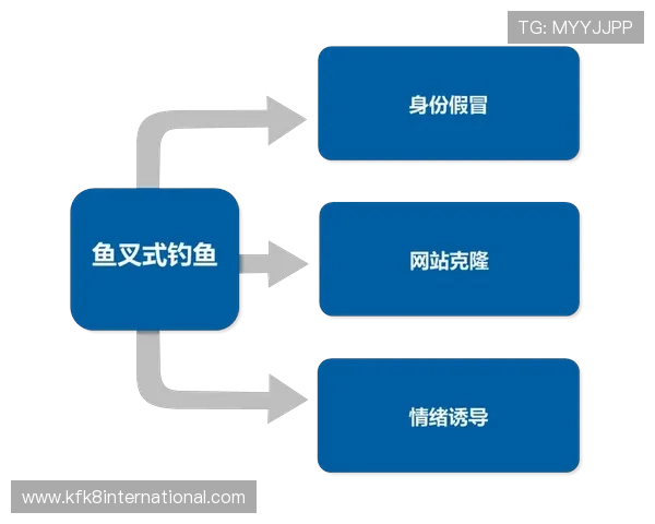 凯发娱乐最新网址导航指南助你轻松找到官方登录入口避免钓鱼网站